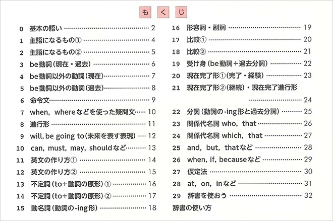 新課程版 Let's Start! ―英語基礎ノート― 目次