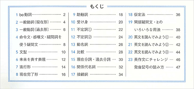 Path to the BLUE MARBLE ―英語の基礎練習ノート― 目次