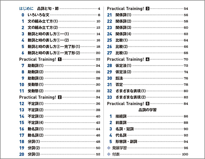 EARTHRISE English Grammar in 33 Stages 目次