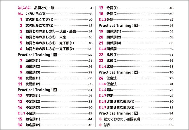 EARTHRISE English Grammar in 24 Stages 目次