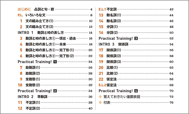 EARTHRISE English Grammar in 22 Stages 目次