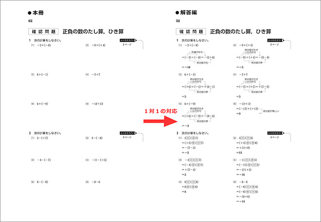 新課程　Step By Step！　新 高校の数学 内容2