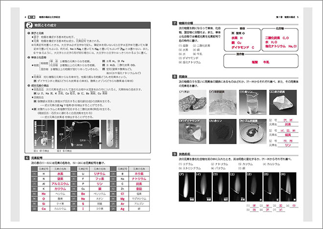 新課程 Visual Select 化学基礎ノート 内容2