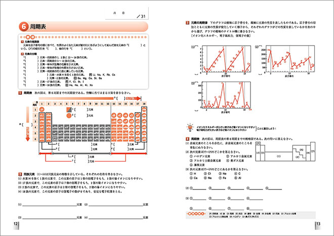 新課程　フォローアップドリル化学基礎　①物質の構成と化学結合 内容