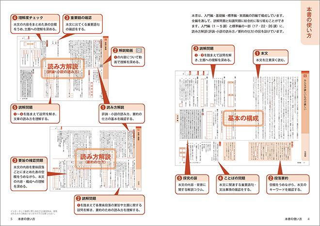 新訂版　正しく読み・解くための　力をつける現代文　ステップ1 目次2