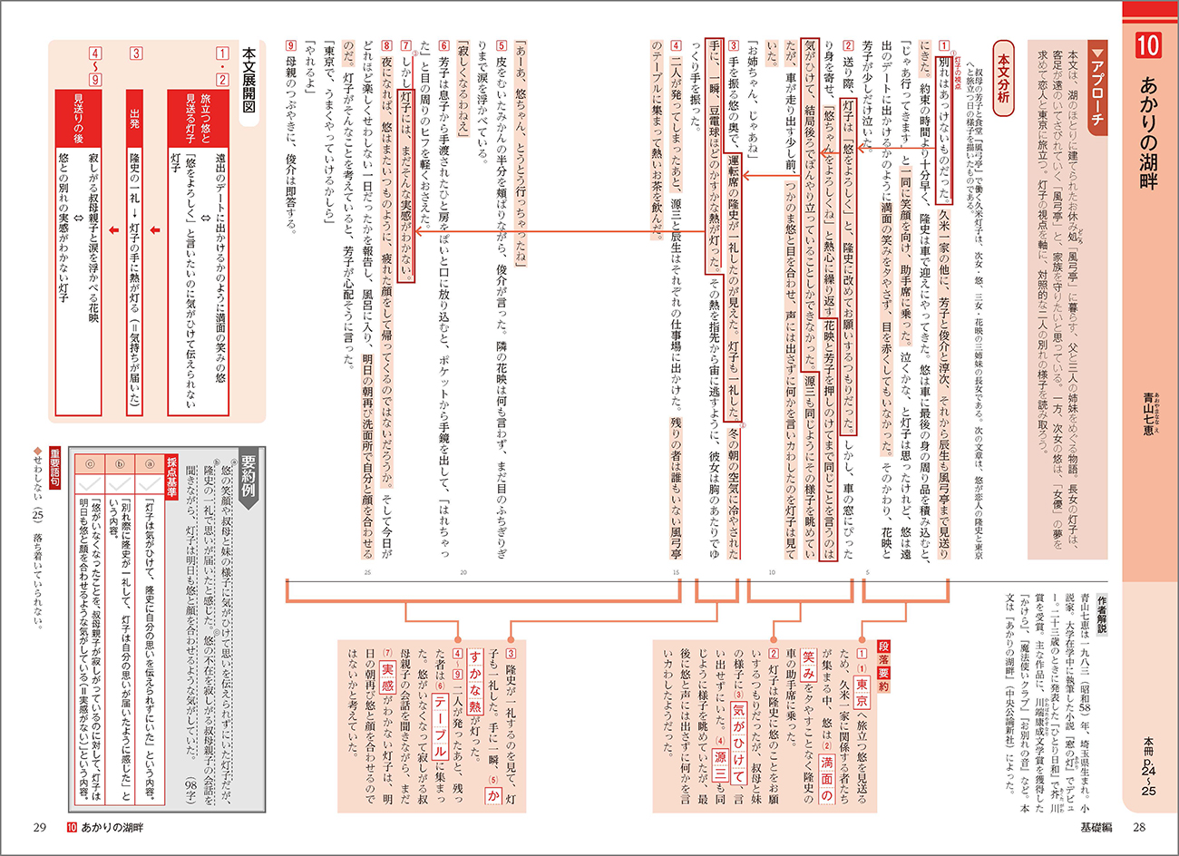 新訂版 正しく読み・解くための 力をつける現代文 ステップ1 ー 内容を