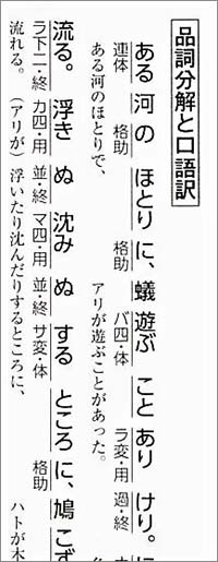 新版　古典文法習得のための　用言活用ノート 内容2