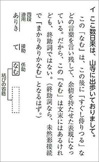 新版　古典文法習得のための　まぎらわしい語の識別マスターノート 内容2