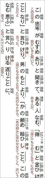 新版　文章で理解する　助動詞マスターワーク 内容2