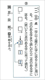 新版　古文用言・漢文書き下しマスターノート 内容1