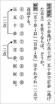 新版　古文用言・漢文書き下しマスターノート 内容2