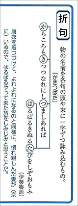 新版　古典読解力養成のための　和歌・修辞マスターノート 内容1