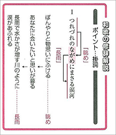 新版　古典読解力養成のための　和歌・修辞マスターノート 内容2