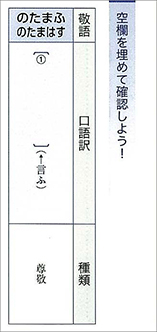 新版　源氏物語で理解する　敬語・識別マスターワーク 内容1