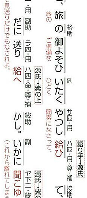 新版　源氏物語で理解する　敬語・識別マスターワーク 内容2