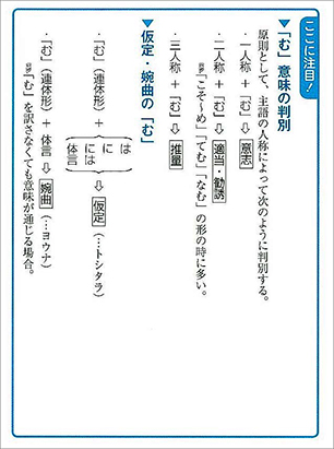 新版　古典文法習得のための　助動詞マスターノート 内容1