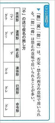 新版　古文助動詞・漢文句法マスターノート 内容1