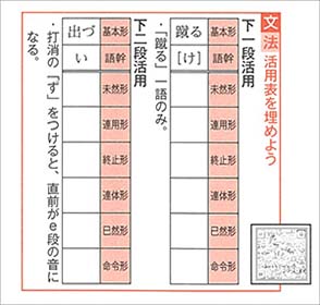 新訂版　正しく読み・解くための　力をつける古典　ステップ１ 内容4-1