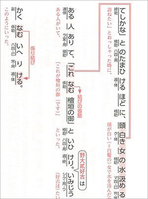 新訂版　正しく読み・解くための　力をつける古典　ステップ１ 内容5