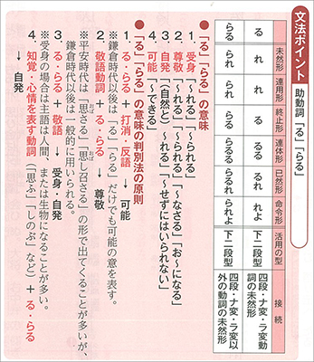 新訂版　正しく読み・解くための　力をつける古典　ステップ１ 内容6-1