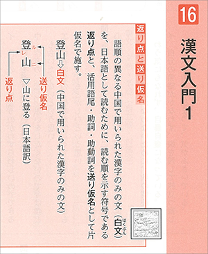 新訂版　正しく読み・解くための　力をつける古典　ステップ１ 内容8