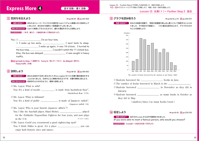 BIG DIPPER ENGLISH GRAMMAR in 21 STAGES 内容2