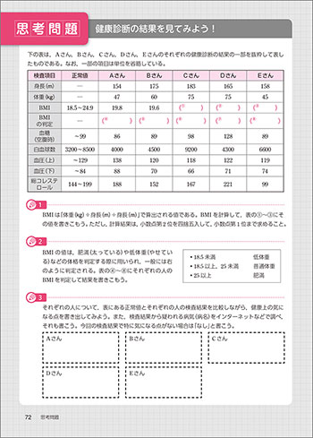 新課程 科学と人間生活 準拠 サポートノート 内容3