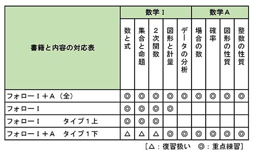 対応表