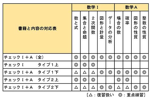 対応表