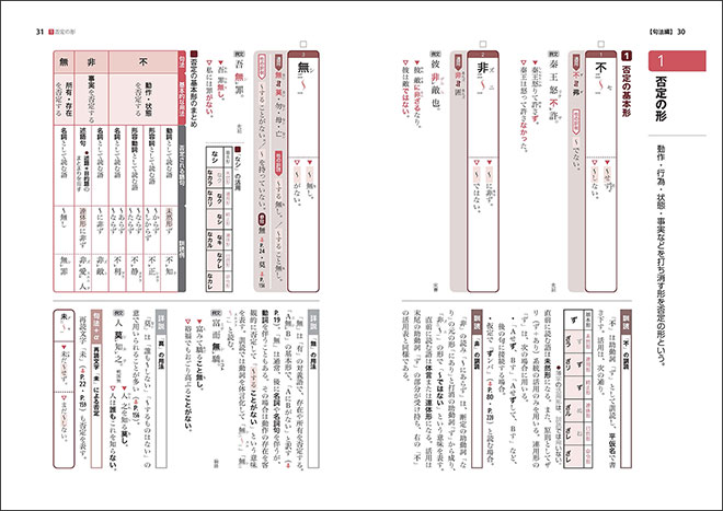 三訂版　体系漢文 内容1