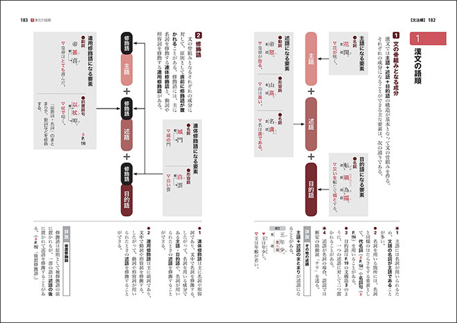 三訂版　体系漢文 内容3