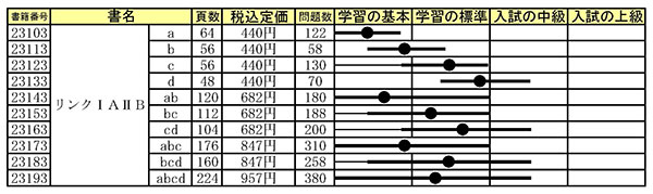 改訂版 チャート式 基礎からの数学シリーズ対応 Set Up 数学演習
