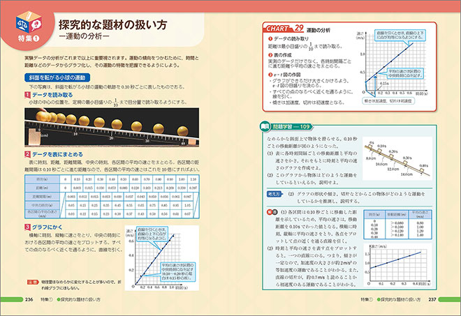 新課程　チャート式シリーズ　新物理基礎 内容3