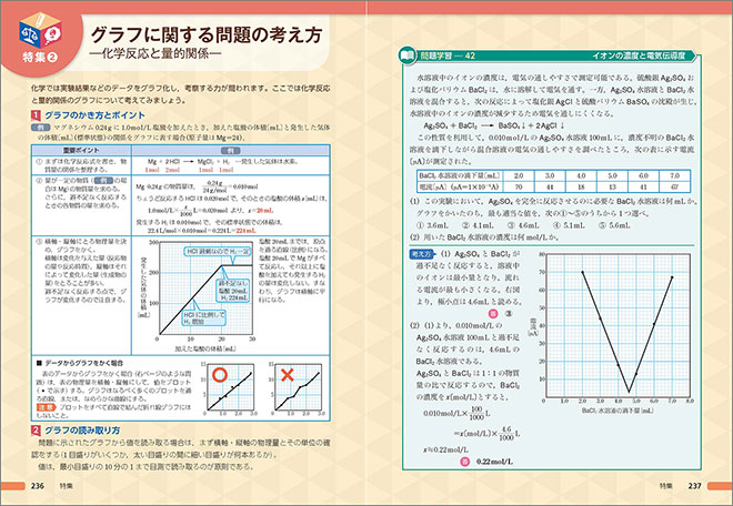 新課程　チャート式シリーズ　新化学基礎 内容5