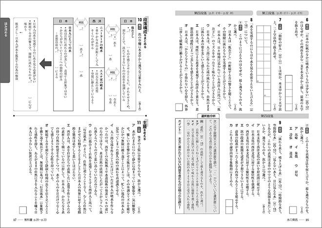 現代の国語 準拠ワーク　ー　本冊（読み深める・考えを表す）2