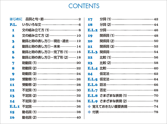 EARTHRISE English Logic and ExpressionⅠレッスンブック Grammar in 24 Lessons 目次