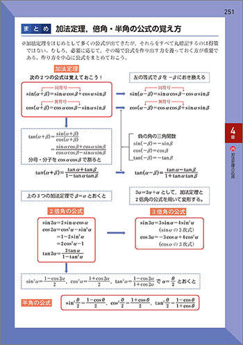 新課程　チャート式　基礎からの数学II 内容4