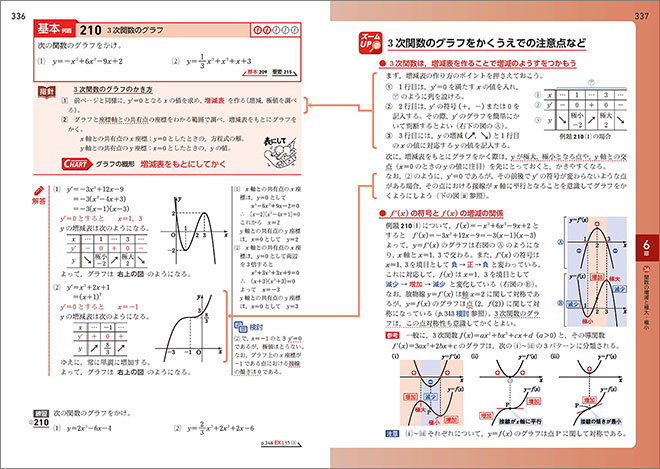 新課程　チャート式　基礎からの数学II 内容5