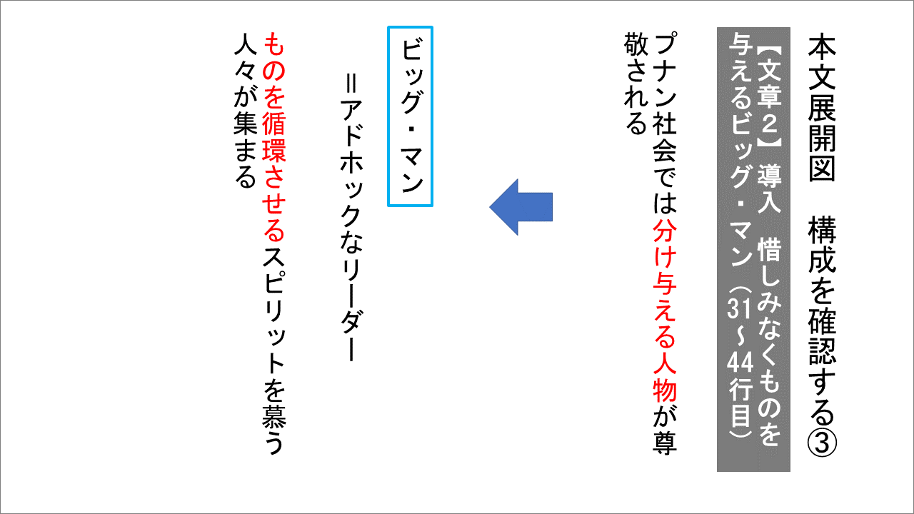 新版　大学入学共通テスト実践演習　論理・文学編 内容8