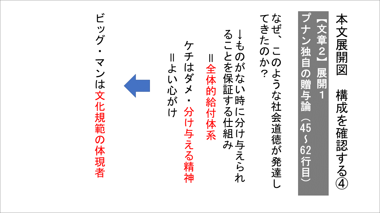 改訂版　大学入学共通テスト実践演習　論理・文学編 内容7