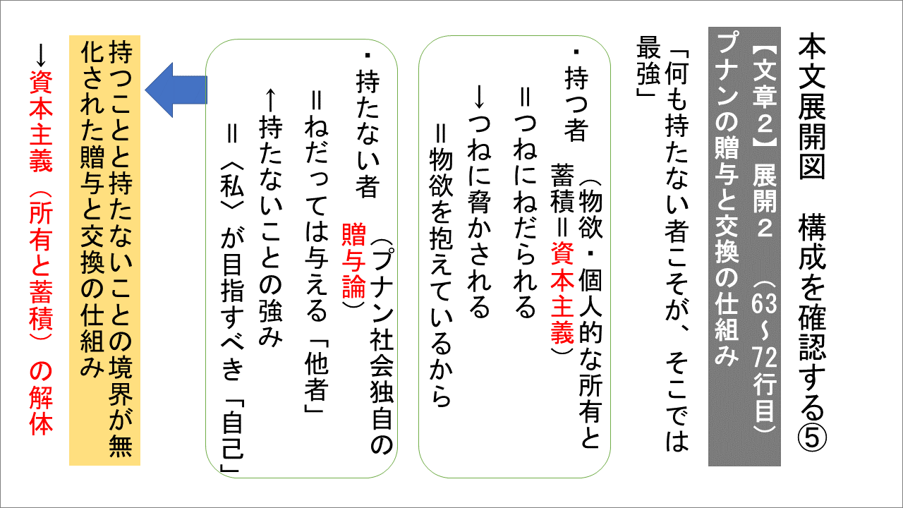 新版　大学入学共通テスト実践演習　論理・文学編 内容10