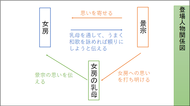 新版　大学入学共通テスト実践演習　古文・漢文編 内容6