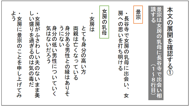 改訂版　大学入学共通テスト実践演習　古文・漢文編 内容5