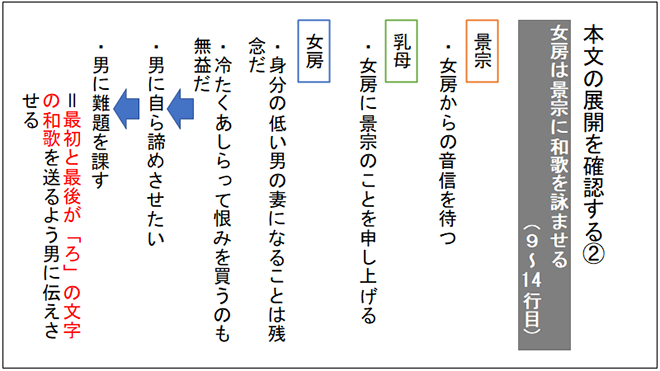 改訂版　大学入学共通テスト実践演習　古文・漢文編 内容6