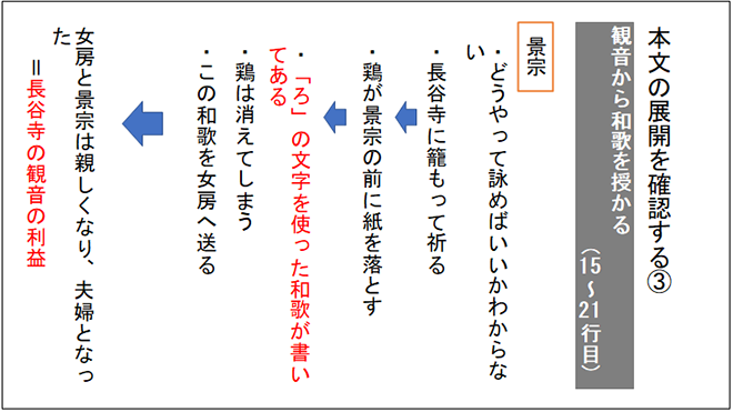 改訂版　大学入学共通テスト実践演習　古文・漢文編 内容7