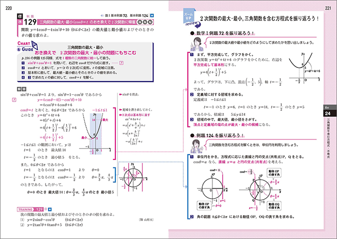 新課程　チャート式　基礎と演習　数学II　内容4