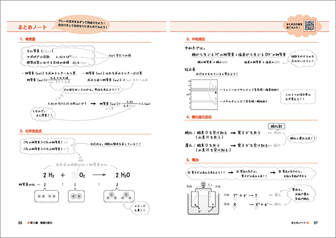 新課程　ゼミノート化学基礎　教科書の整理から共通テストまで 内容2