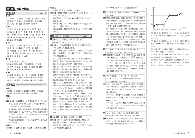 新課程　ゼミノート化学基礎　教科書の整理から共通テストまで 内容5