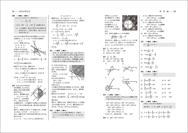 新課程　教科書傍用　REPEAT　数学II＋B　〔数列，統計的な推測〕 内容5