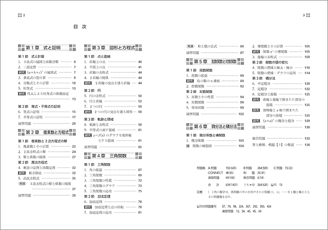 新課程　NEXT数学シリーズ 対応　CONNECT　数II 目次